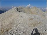 Malga Ciapela - Cima Ombretta